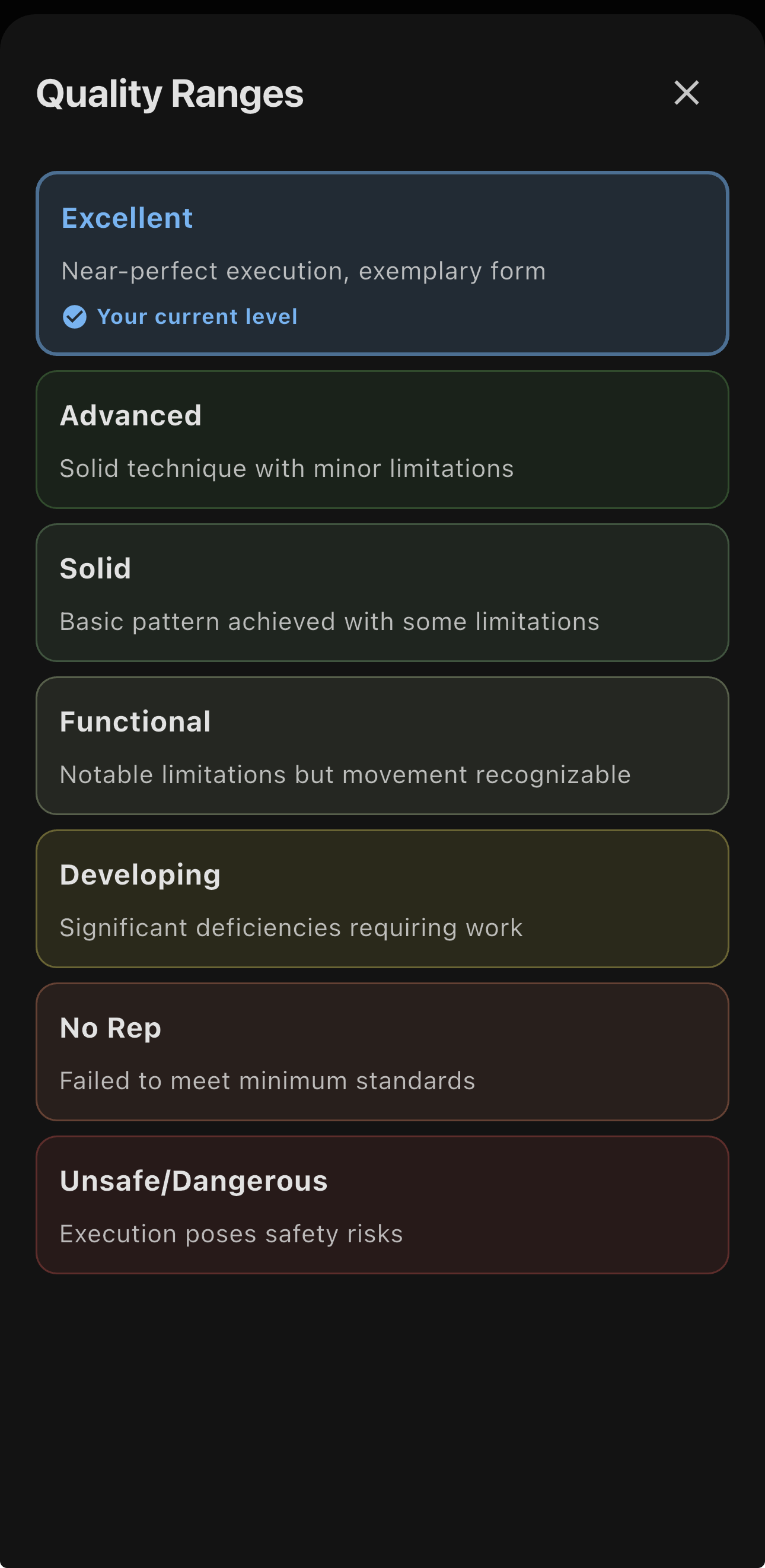 Panel de rangos de calidad