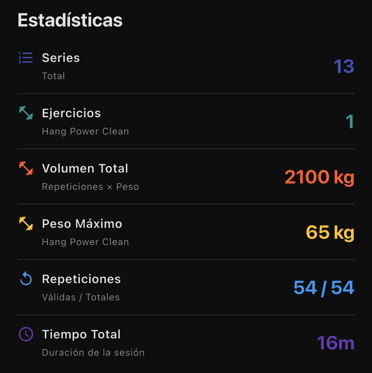 Estadísticas de sesión