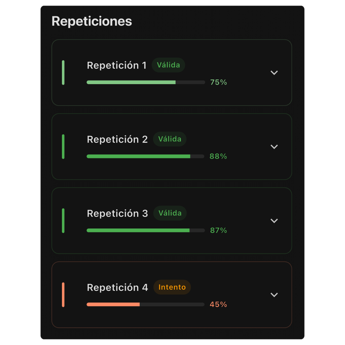 Puntuación por Repetición